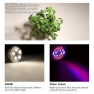 Sansi LED Plant Lamp E27 - 36W thumbnail