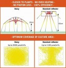 Secret Jardin - Daisy Parabolic reflektor Ø100 cm thumbnail